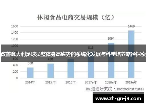 改善意大利足球员整体身高劣势的系统化发展与科学培养路径探索