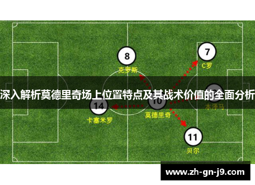 深入解析莫德里奇场上位置特点及其战术价值的全面分析
