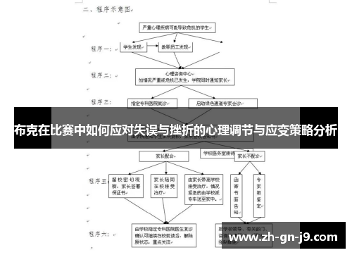 布克在比赛中如何应对失误与挫折的心理调节与应变策略分析