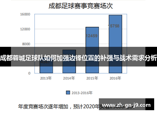 成都蓉城足球队如何加强边锋位置的补强与战术需求分析 成都蓉城足球队如何加强边锋位置的补强与战术需求分析
