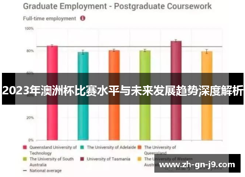 2023年澳洲杯比赛水平与未来发展趋势深度解析