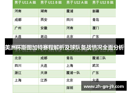 美洲杯斯图加特赛程解析及球队备战情况全面分析 美洲杯斯图加特赛程解析及球队备战情况全面分析