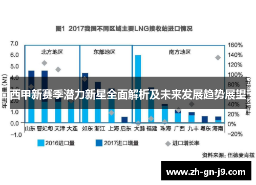 西甲新赛季潜力新星全面解析及未来发展趋势展望