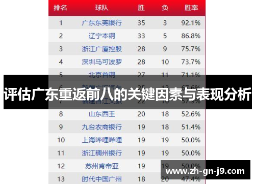 评估广东重返前八的关键因素与表现分析
