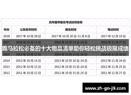 跑马拉松必备的十大物品清单助你轻松挑战极限成绩