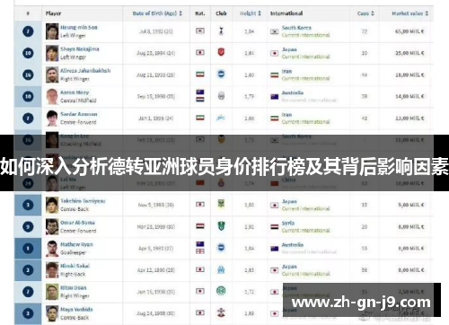 如何深入分析德转亚洲球员身价排行榜及其背后影响因素