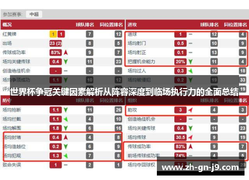 世界杯争冠关键因素解析从阵容深度到临场执行力的全面总结