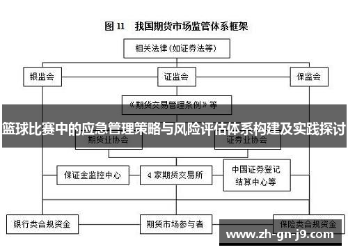 篮球比赛中的应急管理策略与风险评估体系构建及实践探讨 篮球比赛中的应急管理策略与风险评估体系构建及实践探讨
