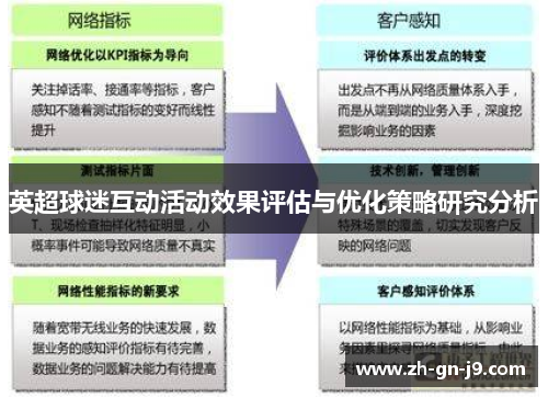 英超球迷互动活动效果评估与优化策略研究分析